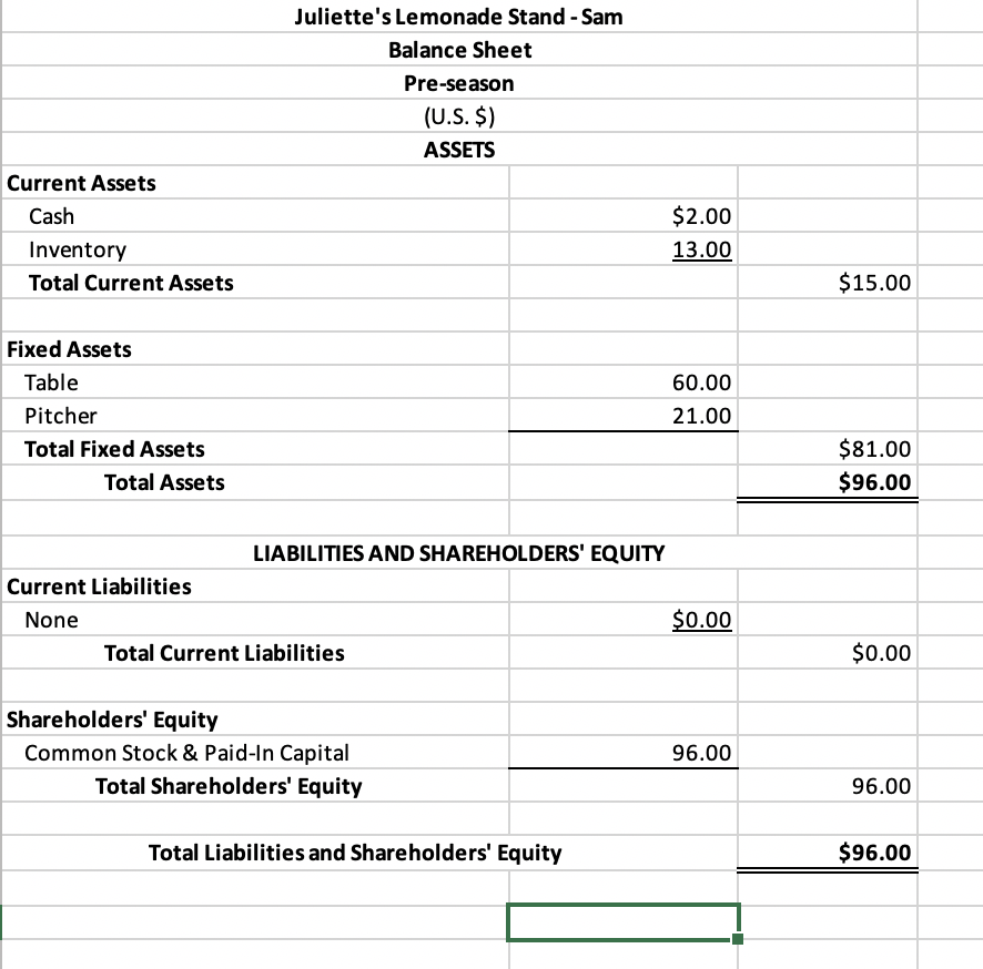 Solved The Background In the summer,