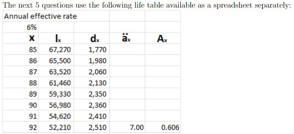 Solved The next 5 questions use the following life table | Chegg.com