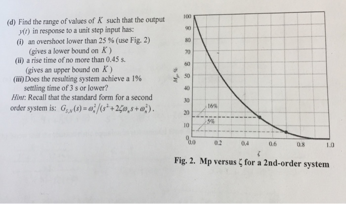 Solved The feedback control system in Figure 1 is applicable | Chegg.com