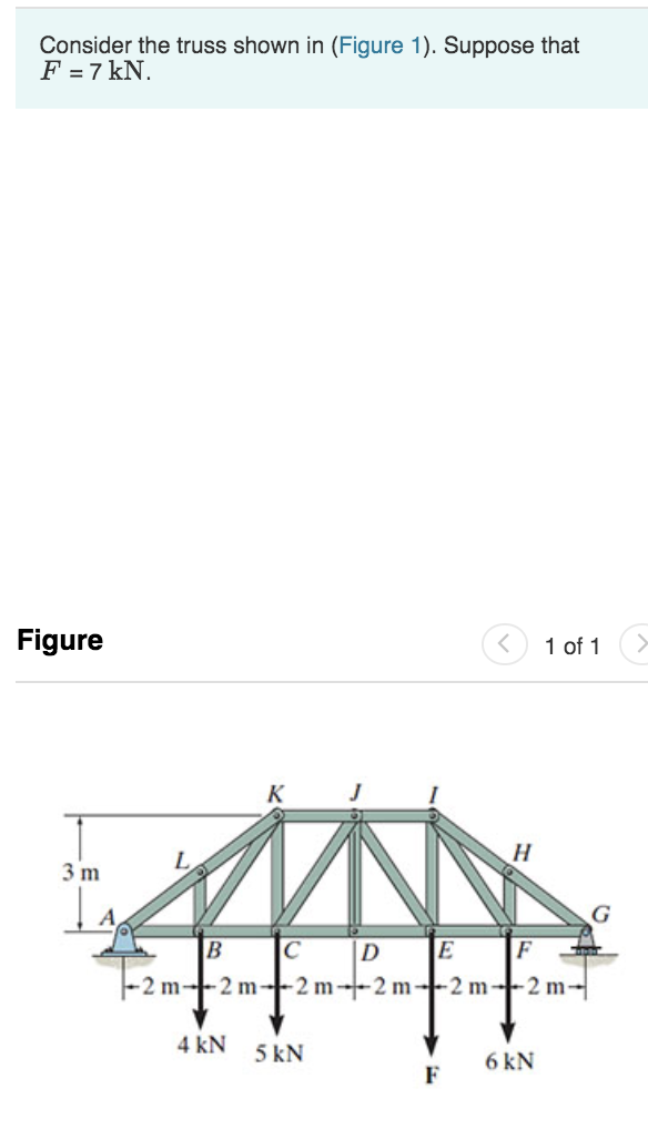 Solved Consider the truss shown in (Figure 1). Suppose that | Chegg.com