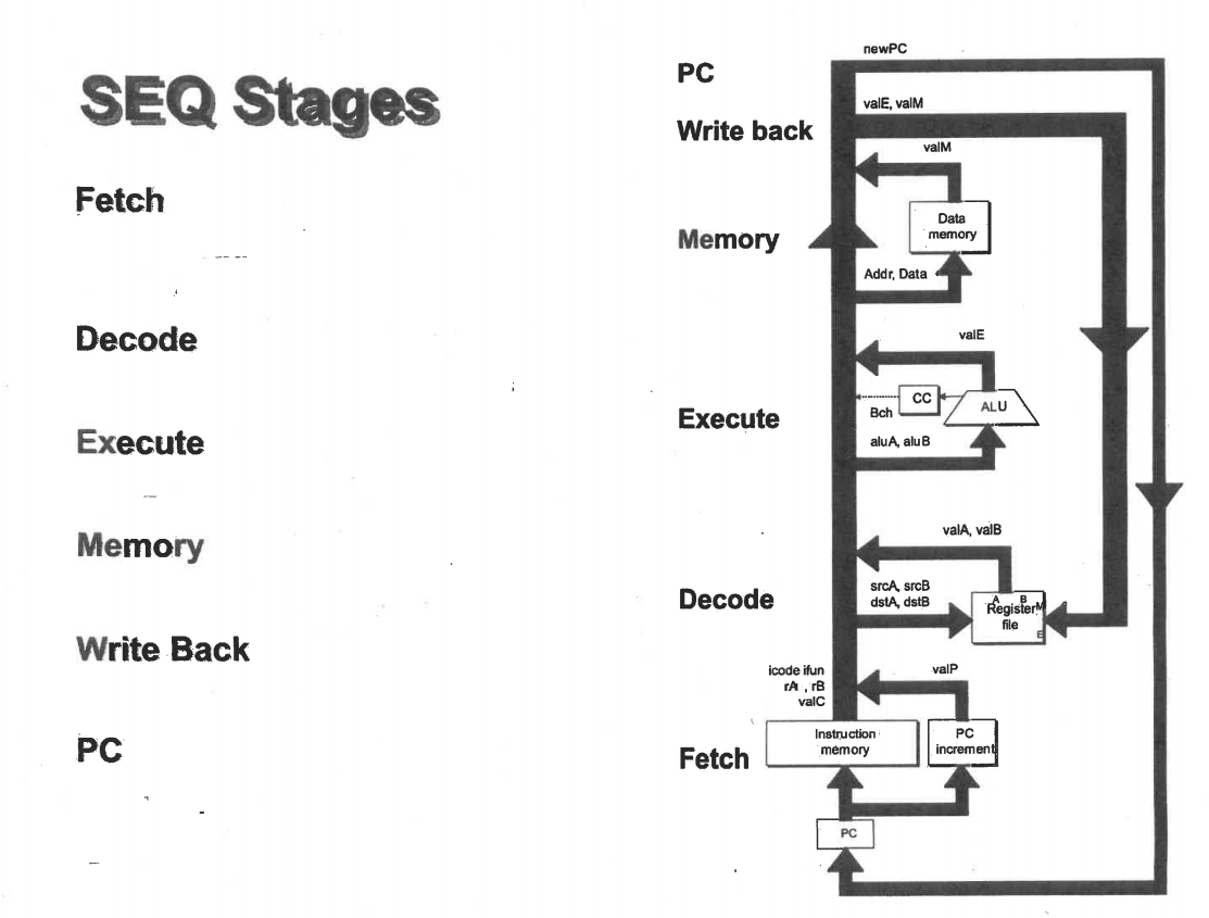 solved-describe-in-a-short-sentence-each-stage-fetch-chegg