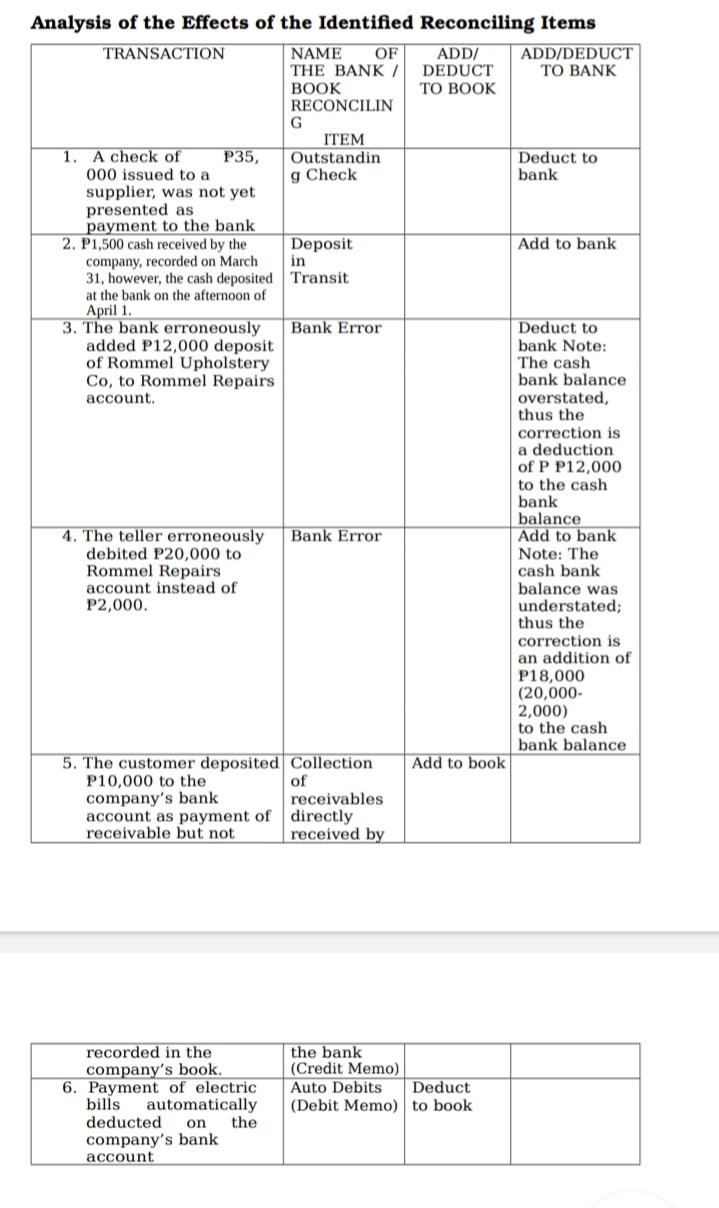 Analysed cash and bank book