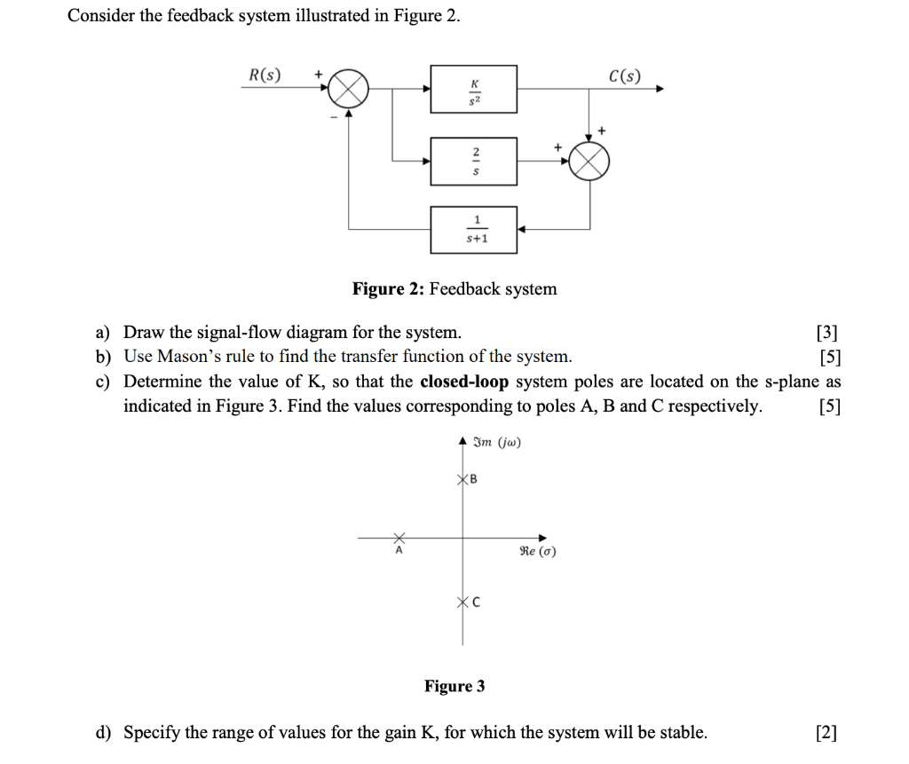 Consider the feedback system illustrated in Figure 2. | Chegg.com
