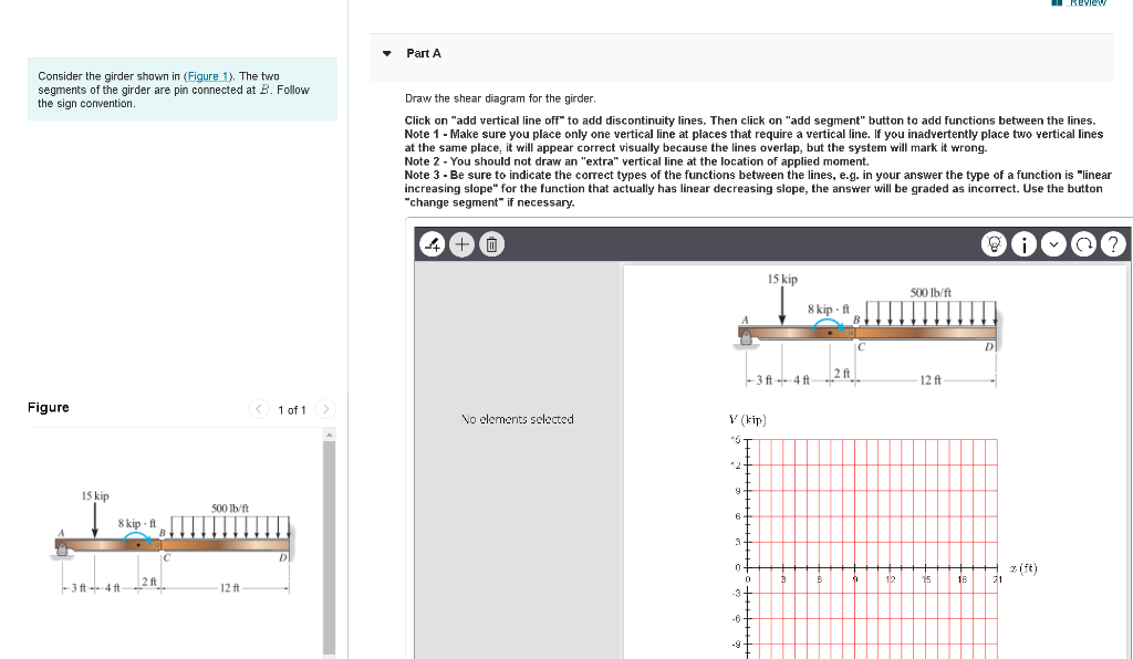 Solved Consider the girder shown in (Figure 1). The two | Chegg.com