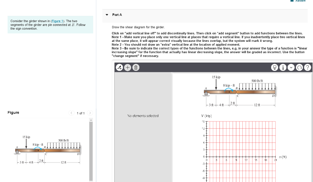 Solved Consider The Girder Shown In (Figure 1). The Two | Chegg.com