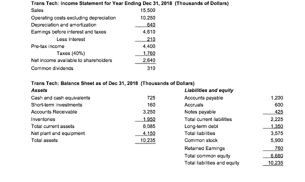 Solved Trans Tech: Income Statement for Year Ending Dec 31, | Chegg.com