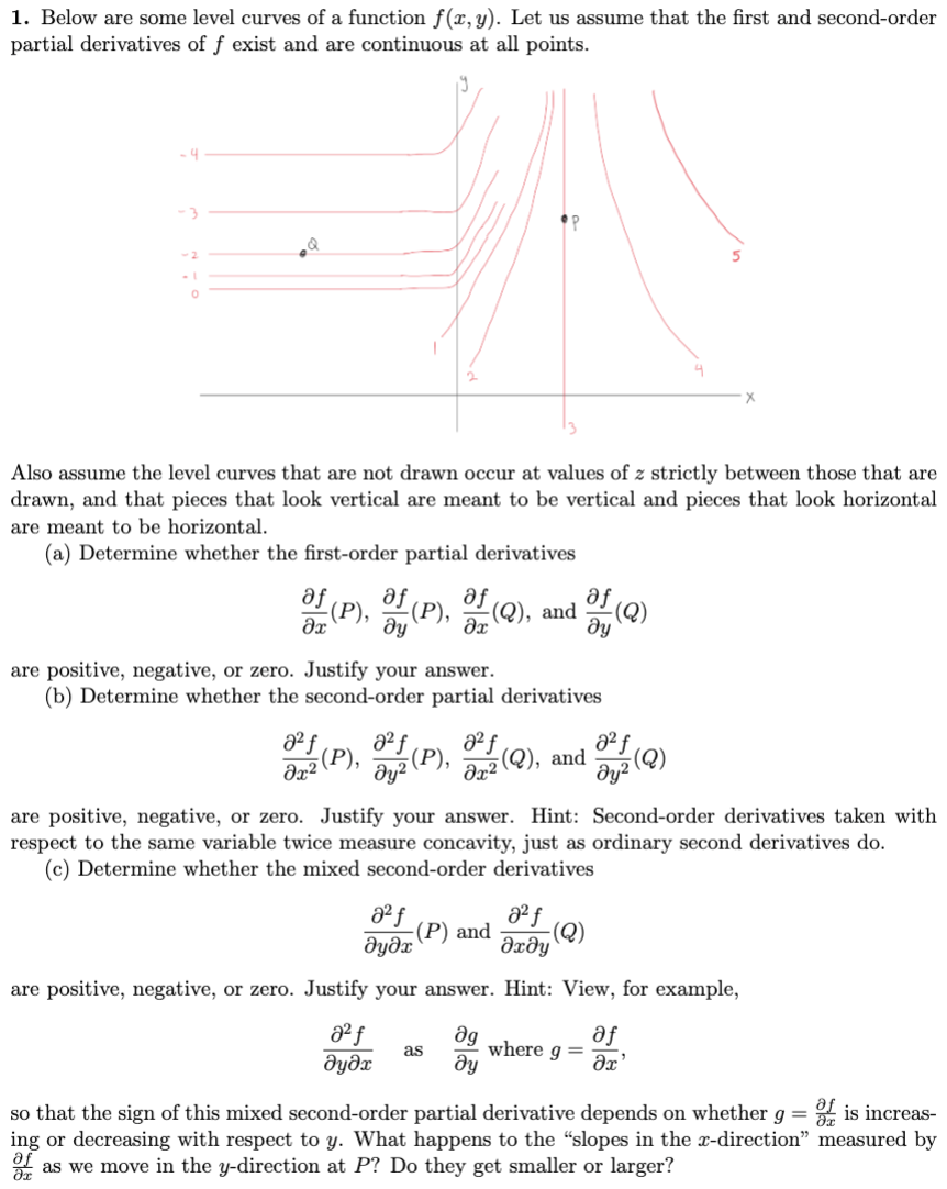 Solved Below are some level curves of a function f (x, y). | Chegg.com