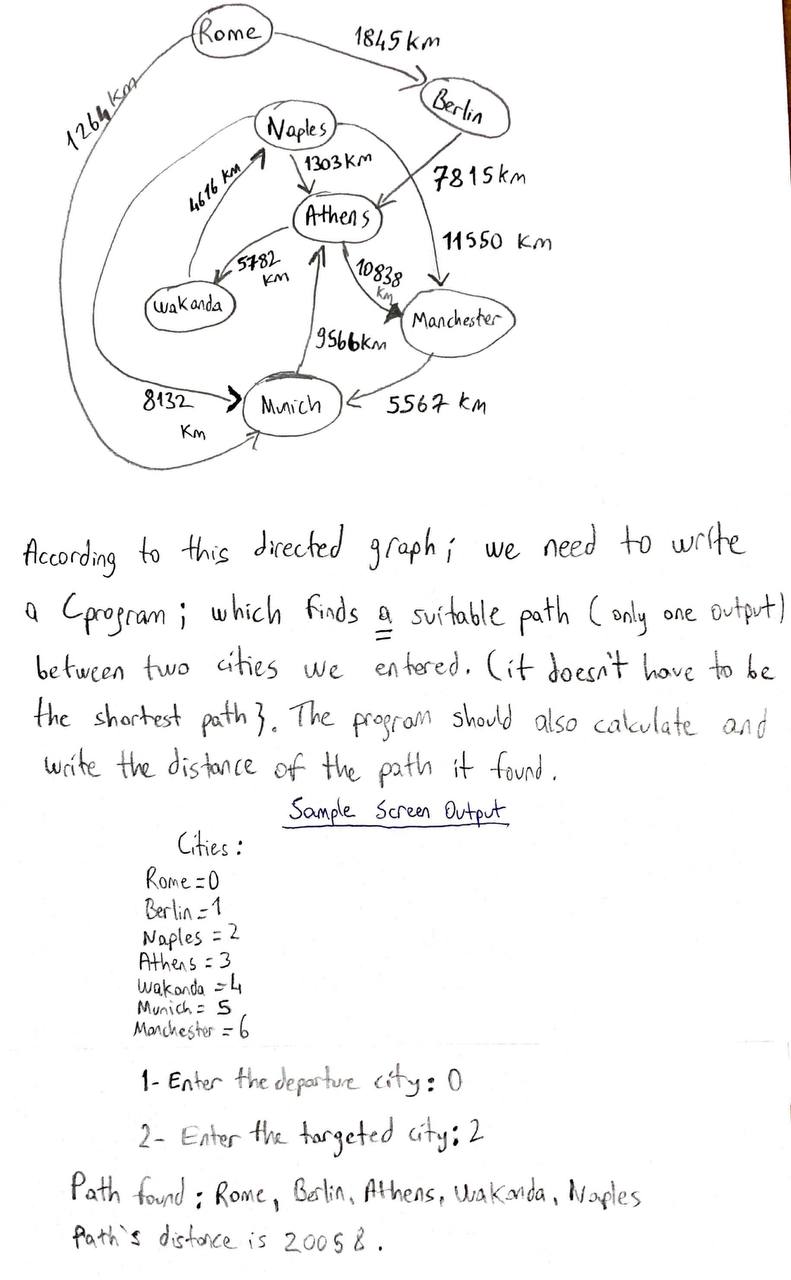 Solved According to this directed graph; we need to write a | Chegg.com