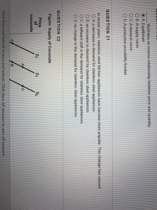 Solved illustrates an inverse relationship between price and