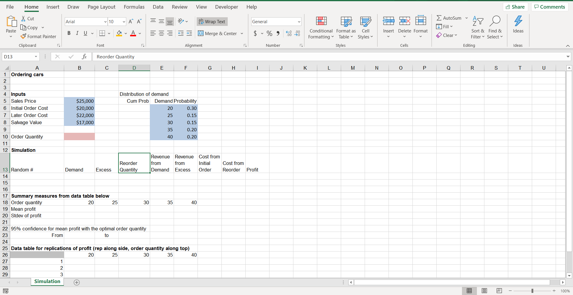 Solved 12. In August of the current year, a car dealer is