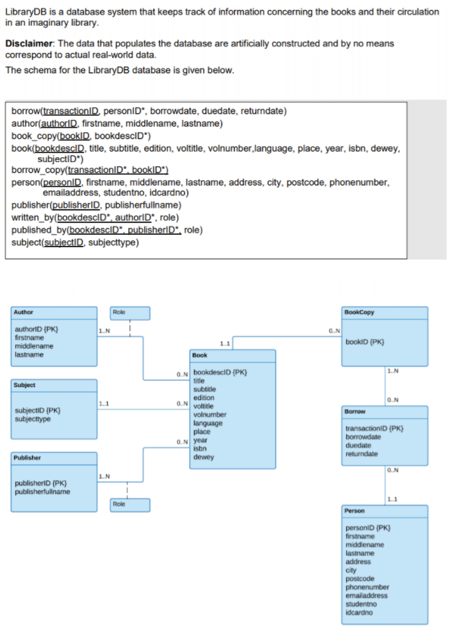 Solved LibraryDB Is A Database System That Keeps Track Of | Chegg.com
