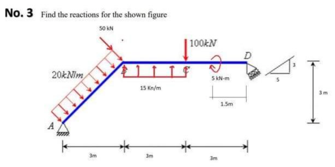 Solved No. 3 Find the reactions for the shown figure | Chegg.com