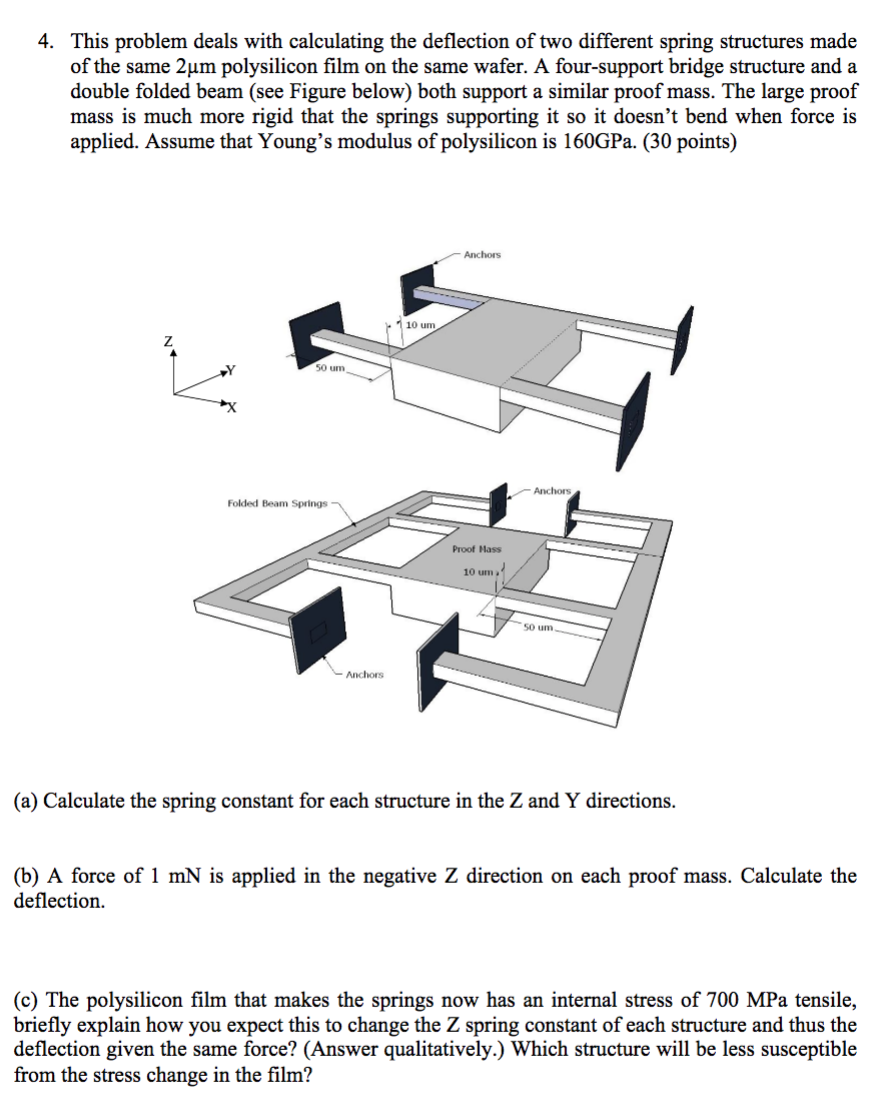 Solved 4. This problem deals with calculating the deflection | Chegg.com