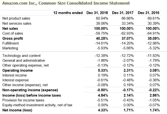 2017 financial statements best sale