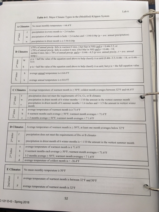 lab-6-lab-6-climate-key-ideas-climograph-k-ppen-chegg