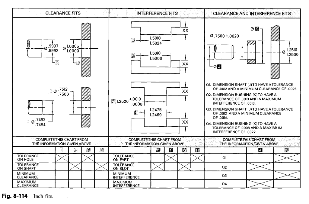 Assignments for Unit 8-6, Fits and Allowances 20. | Chegg.com