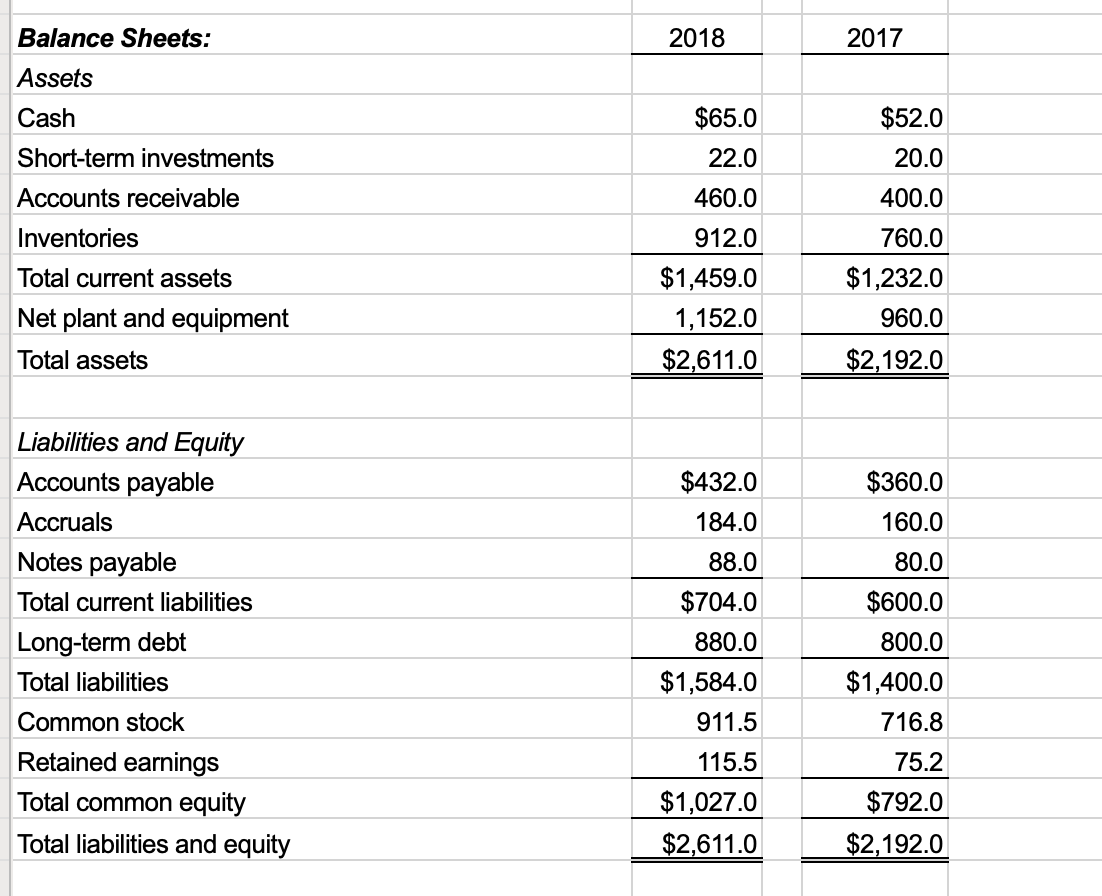 Solved The data for Rhodes Corporation's has been collected | Chegg.com