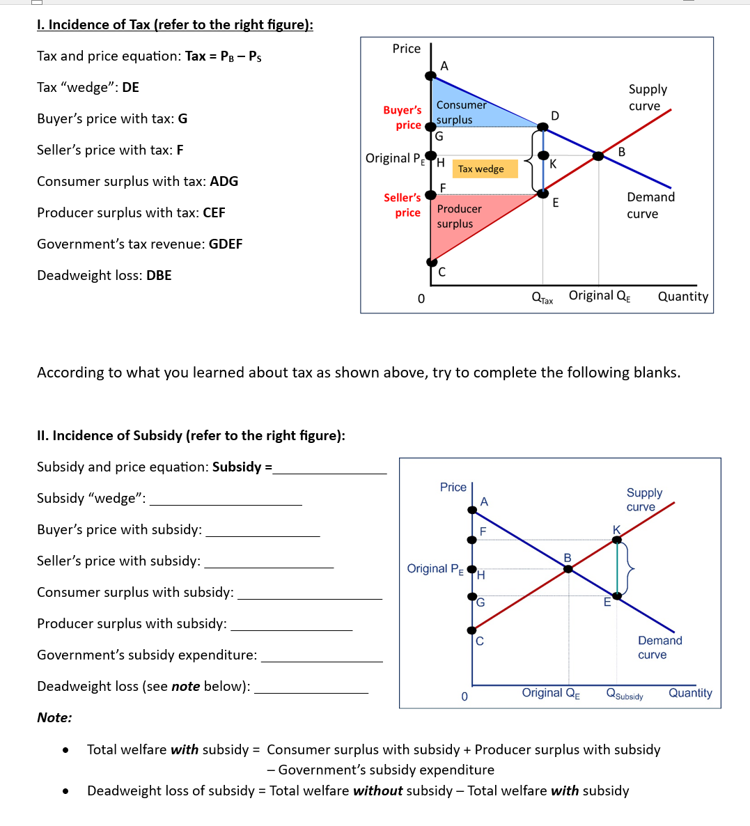 Solved I. Incidence of Tax (refer to the right figure): Tax | Chegg.com