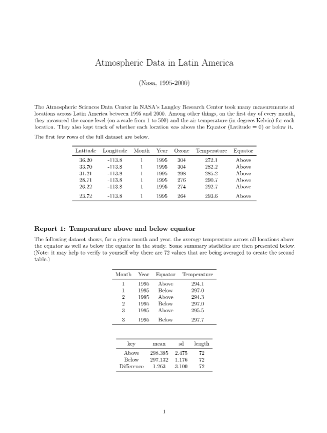 Solved Hi, I need help interpreting the data from these | Chegg.com