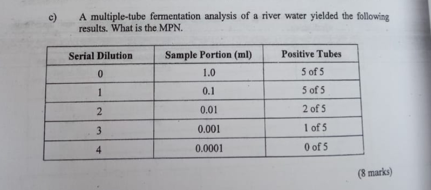 Solved c) A multiple-tube fermentation analysis of a river | Chegg.com