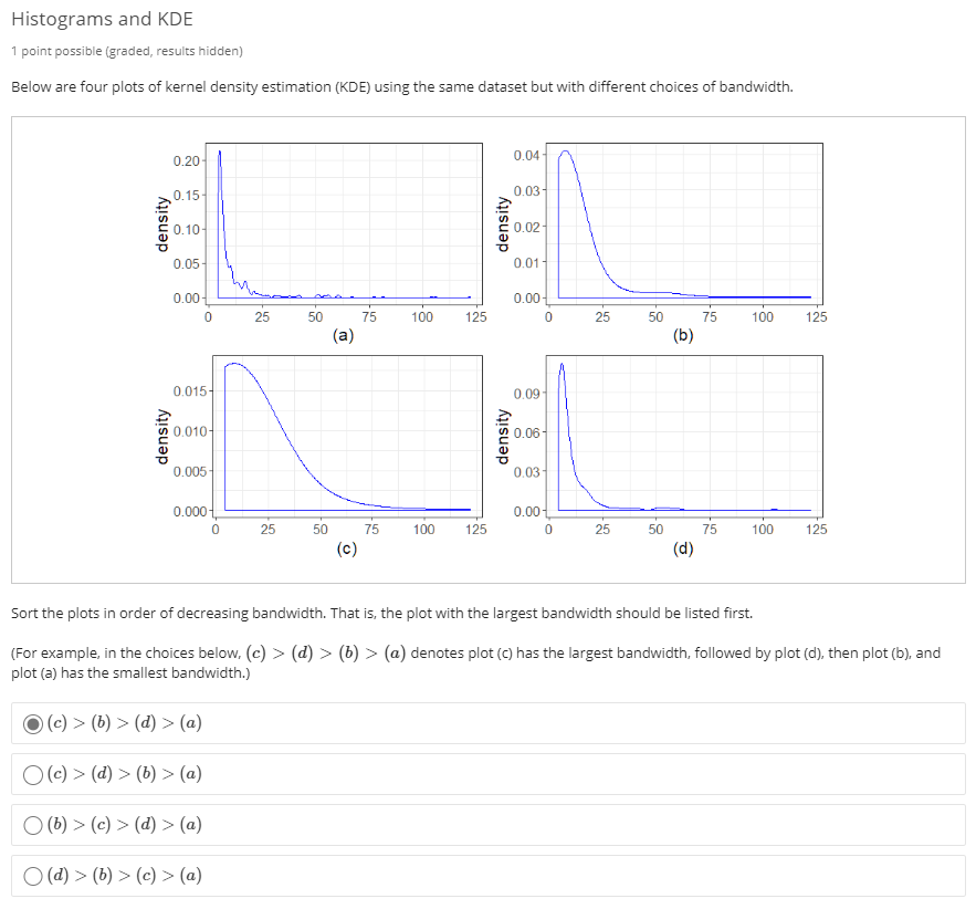 this example shows a histogram combined with a kde... Solved Histograms and KDE 1 point possible (graded, results | Chegg.com