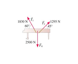 Solved The two ropes seen in the figure( Figure 1) are used | Chegg.com