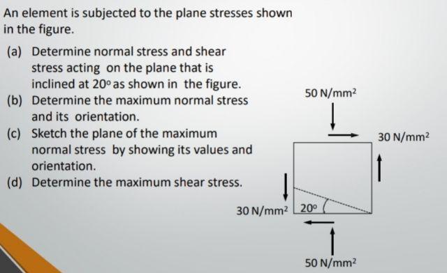 Solved An Element Is Subjected To The Plane Stresses Shown | Chegg.com