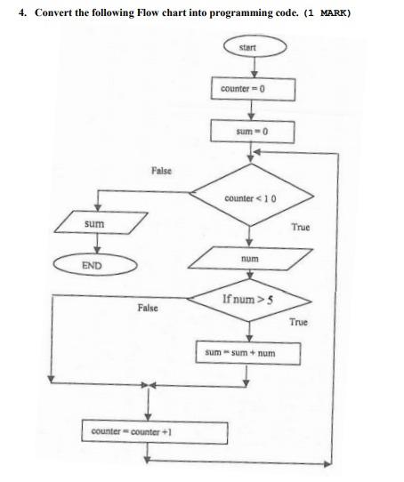 Solved 4. Convert the following Flow chart into programming | Chegg.com