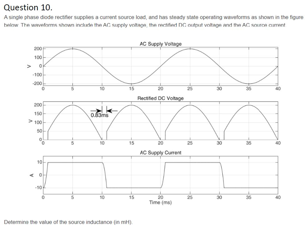 Solved Question 8 A Single Phase Full Bridge Diode 