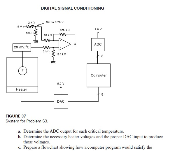 Solved DIGITAL SIGNAL CONDITIONING 2 kg Set to 0.28 V 5 | Chegg.com