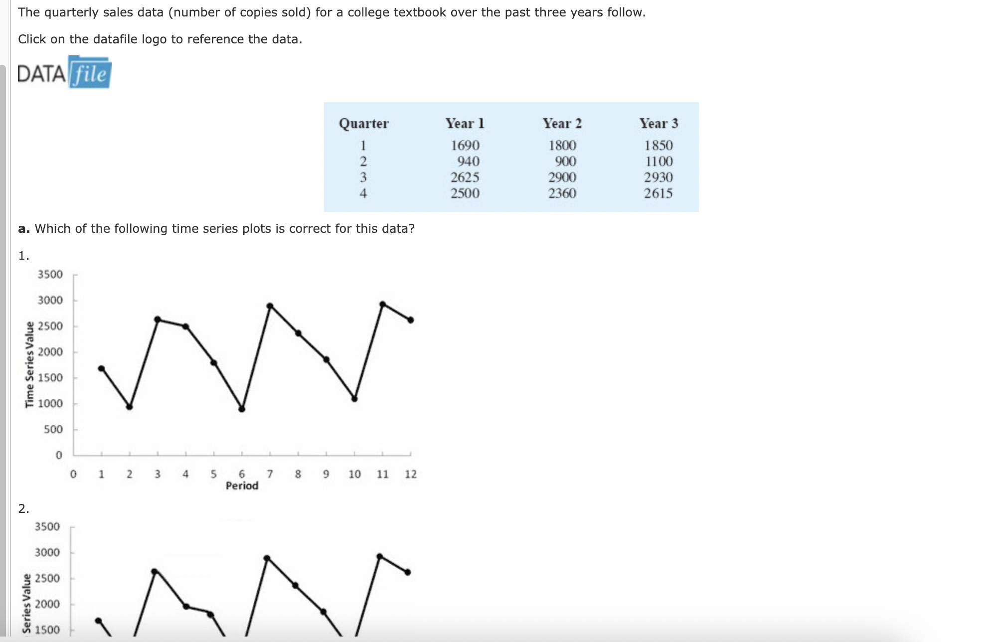 Solved c. Compute the seasonal and adjusted seasonal indexes