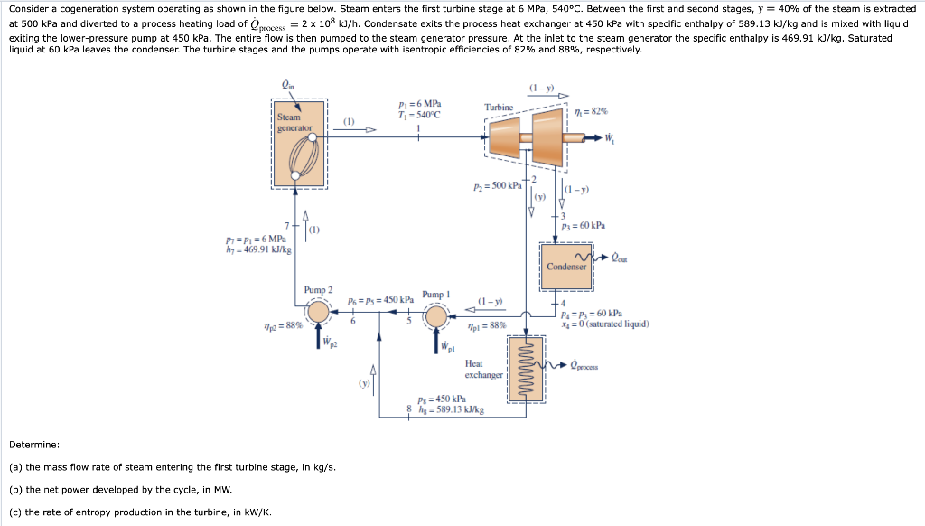 Solved Consider a cogeneration system operating as shown in | Chegg.com