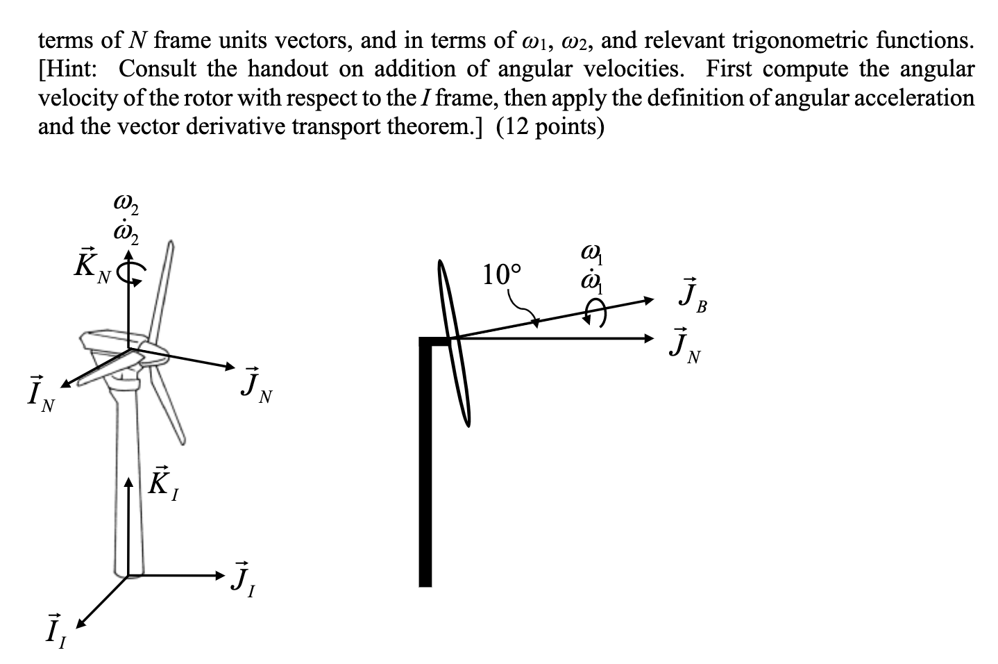 Solved A wind turbine rotor rotates about its spin axis, and | Chegg.com