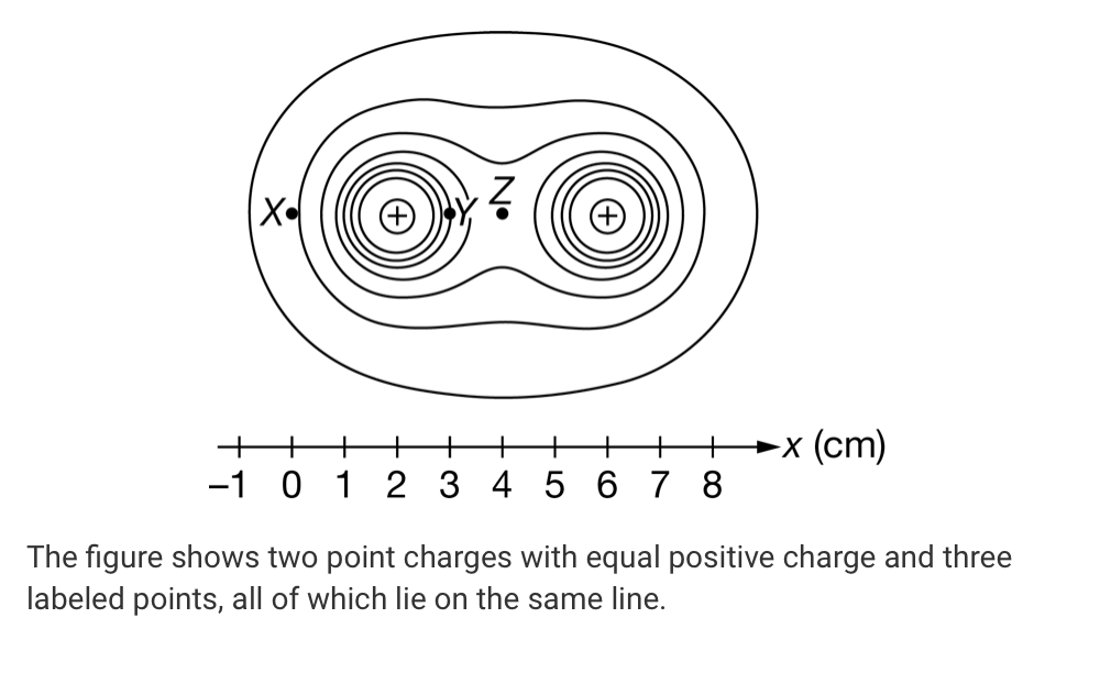 Solved +Q -9 X 0 +Q The figure shows a system of three | Chegg.com