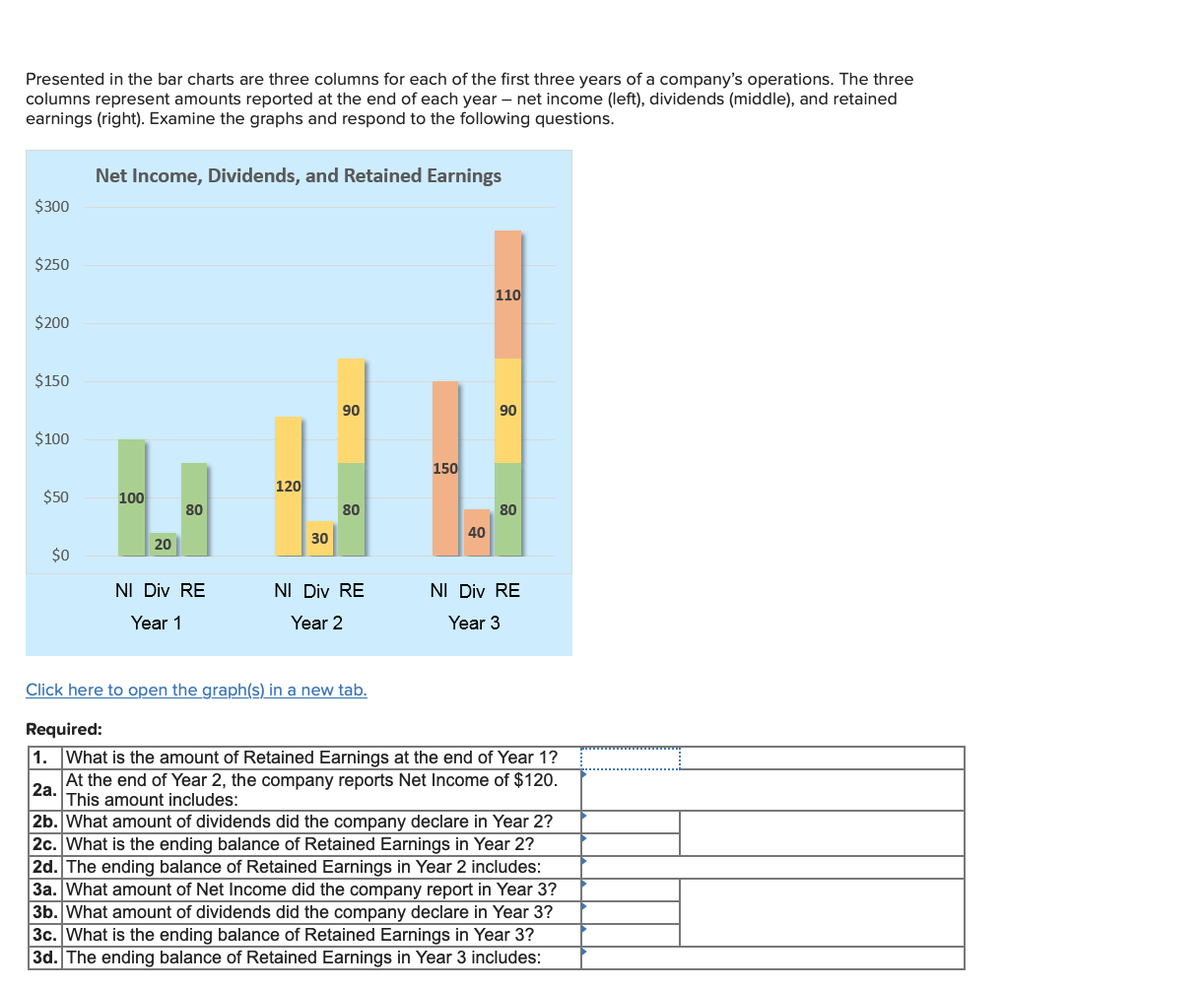 Solved Presented in the bar charts are three columns for | Chegg.com