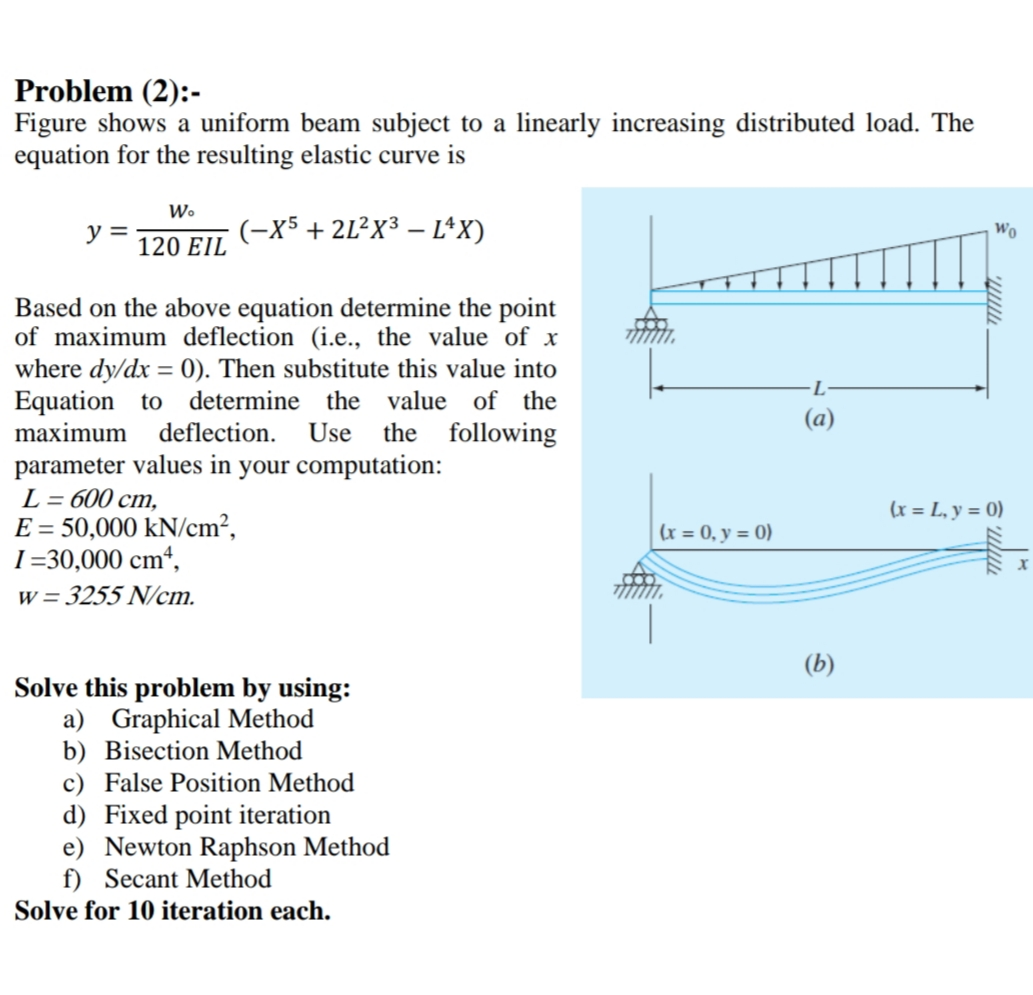 Solved Numerical Analysis Figure Shows A Uniform Beam Sub Chegg Com