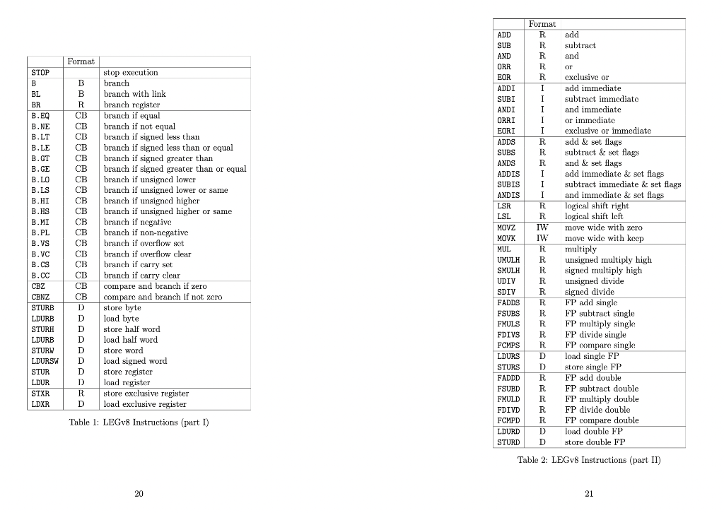 Solved 1. (Assembly Language Programming) (20 points) Write | Chegg.com