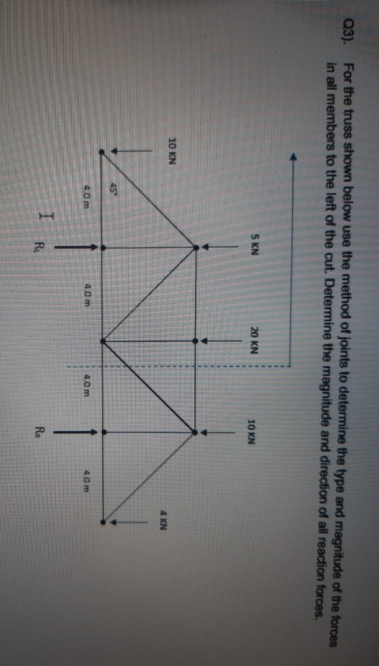 Solved Q3). For the truss shown below use the method of | Chegg.com