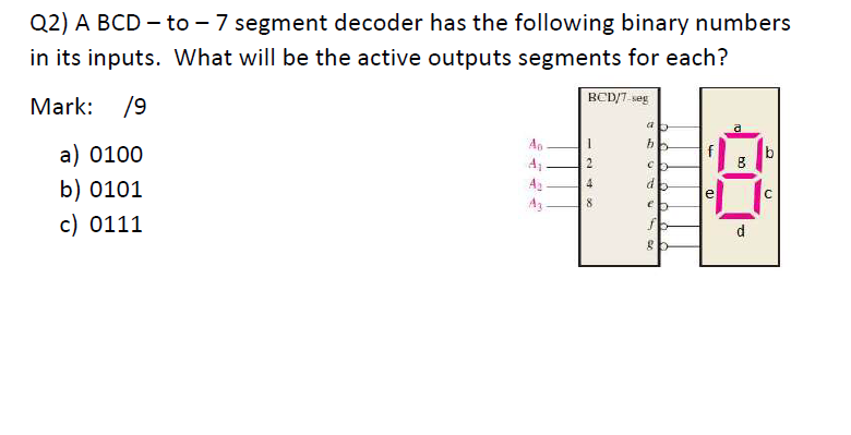Solved Q2) A BCD - to - 7 segment decoder has the following | Chegg.com