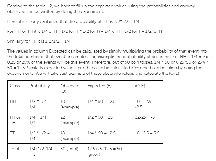 Solved Coming to the table 1.2, we have to fill up the | Chegg.com