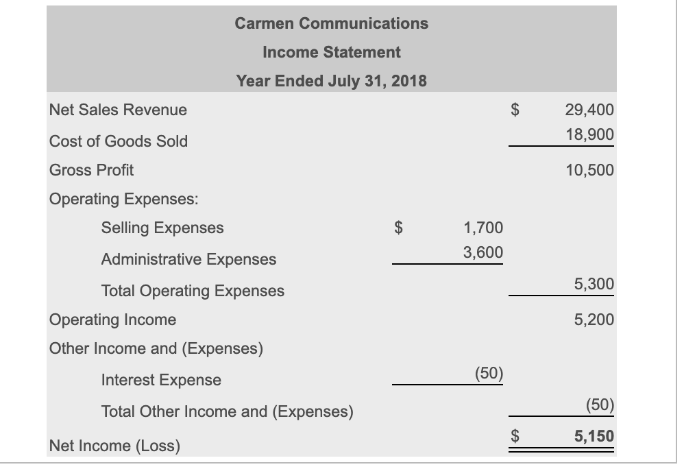 Solved Carmen Communications reported the figures from its | Chegg.com