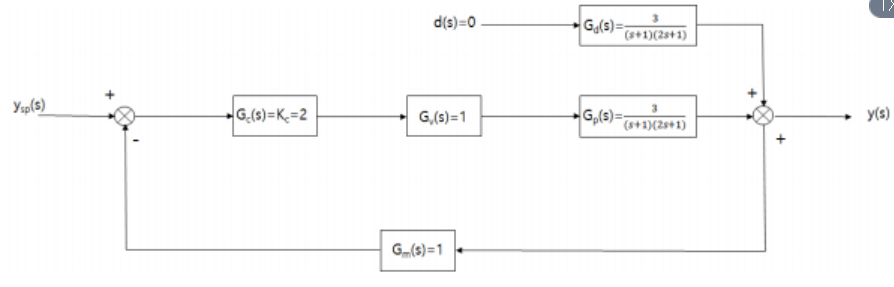 Solved Find the offset when the set value is changed by 0.5 | Chegg.com