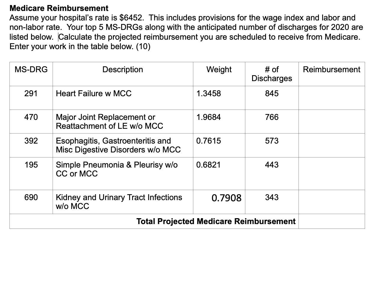 Medicare Reimbursement Assume your hospital's rate is | Chegg.com