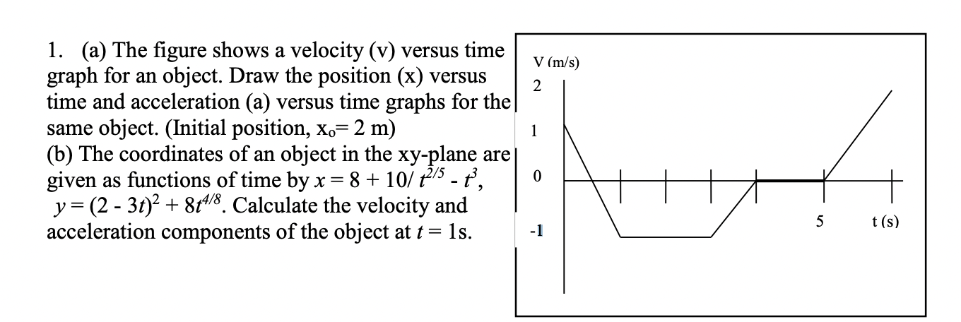 V-1) graphs 0.) Draw the various position-time (x-1) and volocity