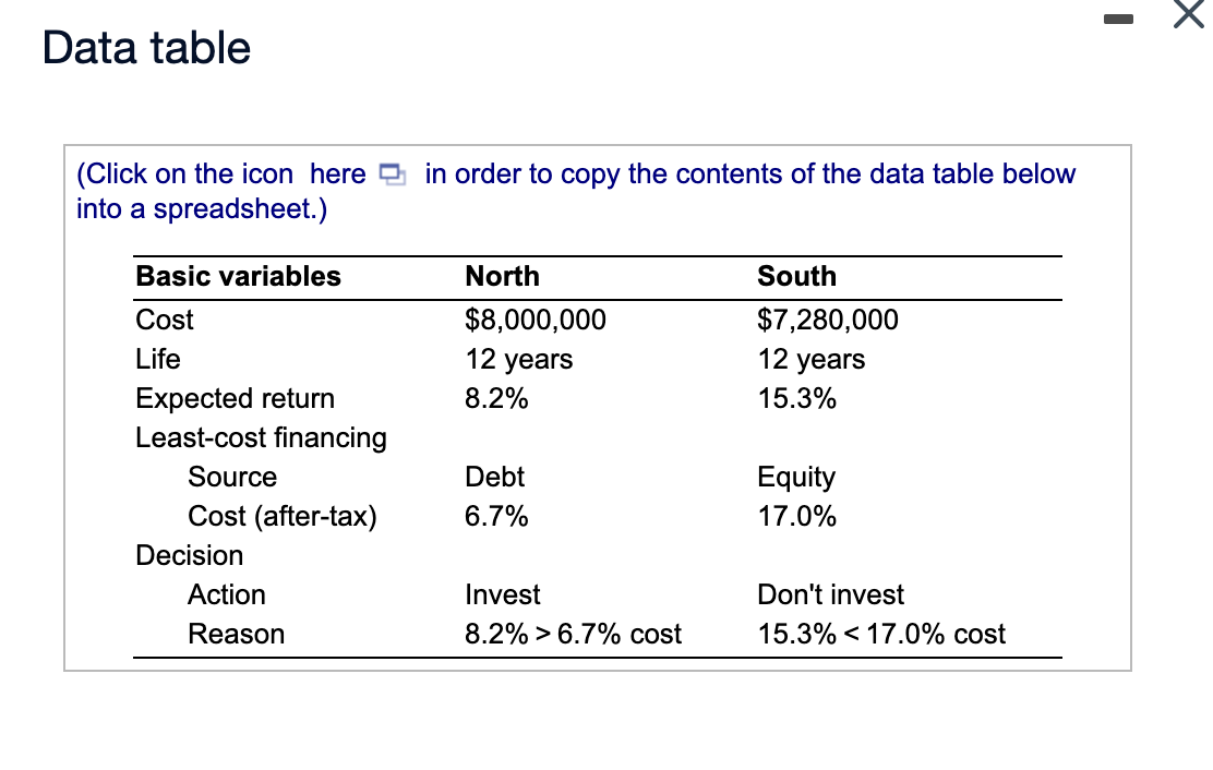 Concept of cost of capital Mace Manufacturing is in
