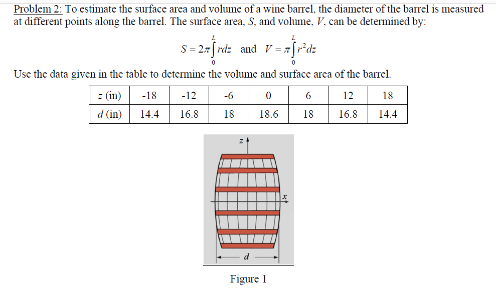 Problem 2 To estimate the surface area and volume of