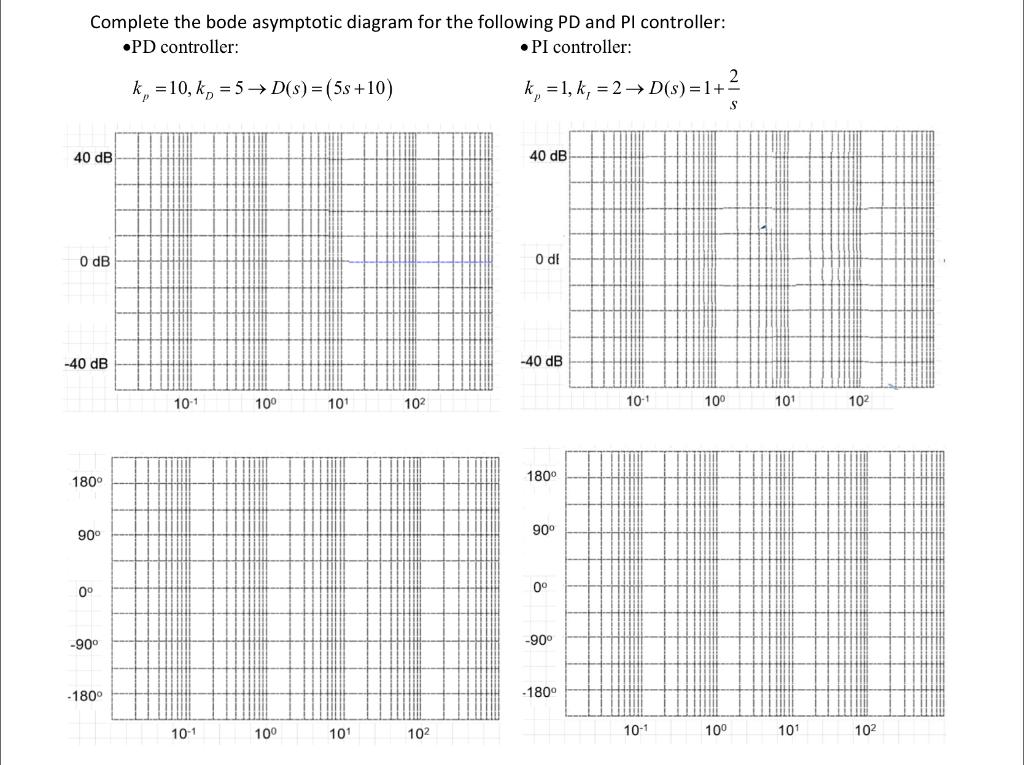 Solved Complete the bode asymptotic diagram for the | Chegg.com