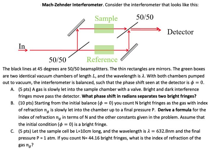 Solved Mach-Zehnder Interferometer. Consider The | Chegg.com