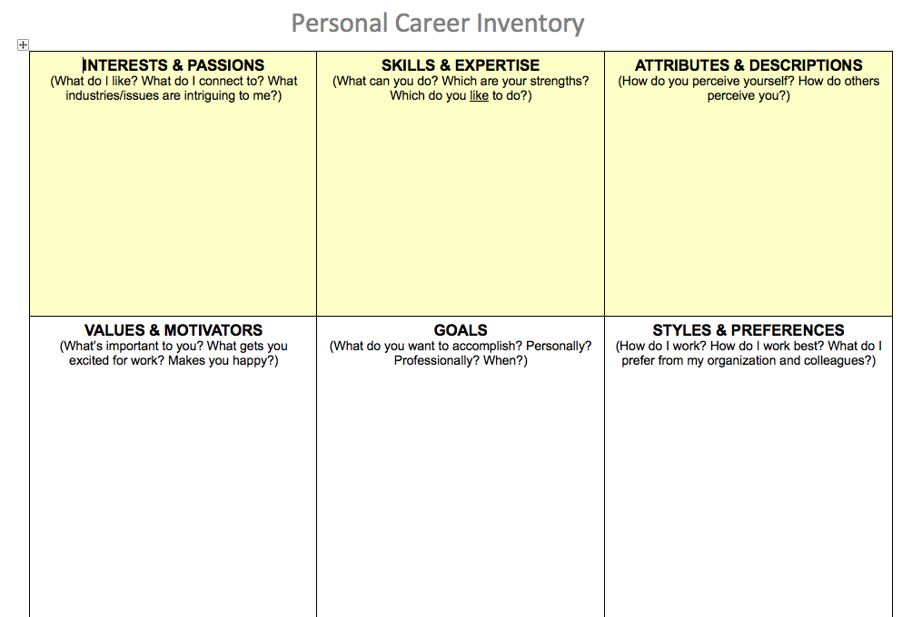 Solved Personal Career Inventory SKILLS & EXPERTISE (What do | Chegg.com