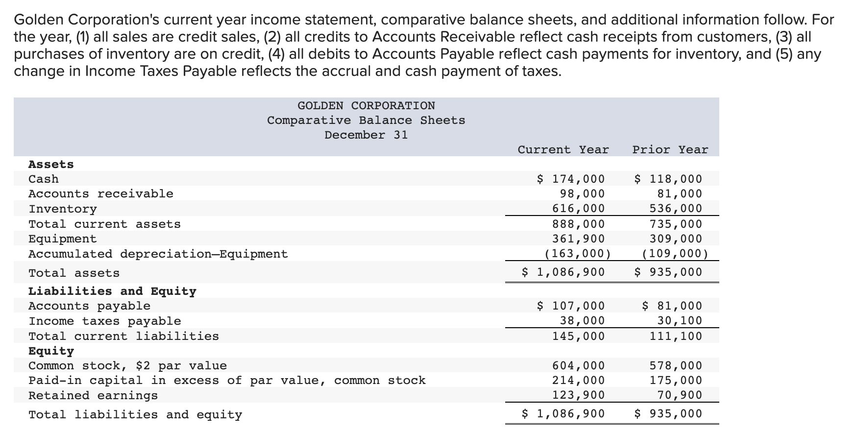Solved Golden Corporation's current year statement,